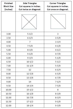 an image of different shapes and sizes of the same triangle, which is shown below