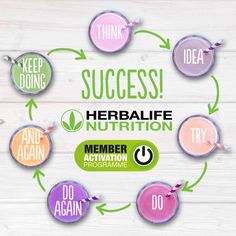 Herbalife Business Opportunity, Herbalife Plan, Herbalife Business Cards, Herbalife Tips, Herbalife Diet