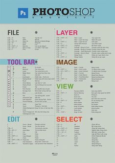 a poster with the words and numbers for photoshopp in different colors, sizes and shapes