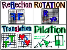 four different types of translations are shown in this graphic diagram, with the words reflection rotation and translation