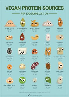 an illustrated poster with different types of eyes