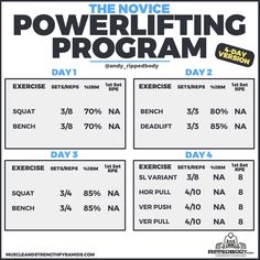 the novice power lifting program poster