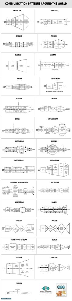 the diagram shows different types of cables and wires for each type of cable, which are labeled