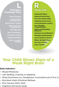 Increase Brain Function, Right Brain Activities Kids Worksheets, Right Brain Activities, Brain Development Activities For Kids, Brain Development Children, Executive Functioning Activities, Balance Workout