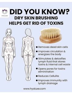 Skin Brushing, Body Brushing