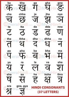 Hindi Charts For Class 1, How To Learn Hindi, How To Learn Hindi Language, Hindi Consonants Worksheet, Hindi Alphabet Letters With English, Hindi Language Learning Worksheets, English Learning Spoken In Hindi, Hindi Alphabet Worksheets Writing, Writing Animation