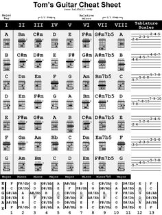 the guitar chords chart for tom's guitar sheet