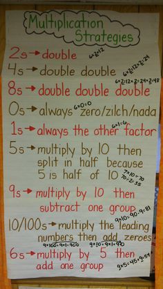 a bulletin board with instructions for multiple digities in the same language and numbers on it