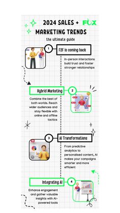 the 2012 sales and marketing trend is here infographicly displayed on a white background