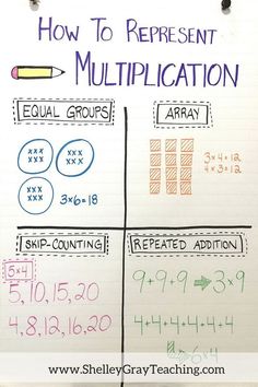 a whiteboard with writing on it that says how to represent multiplication