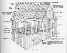 an image of a house with all the parts labeled in it's own diagram