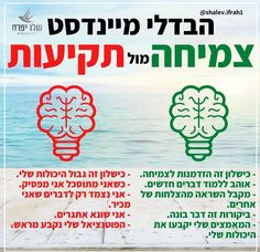 an advertisement with two different types of light bulbs and the words, happy new year in hebrew