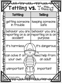 telling versus telling worksheet for students to help them understand the differences between telling and telling