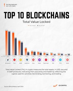 the top 10 blockchains that have been linked to each other for over two decades