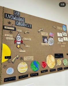 a bulletin board with magnets and pictures on it that says our knowledge organizer