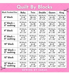 the sewing pattern for quilt by blocks is shown in pink and white with black numbers