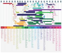 the world's most popular music bands infographical poster - click to enlarge