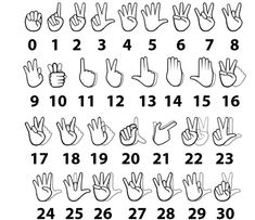 the numbers and symbols for hand gestures