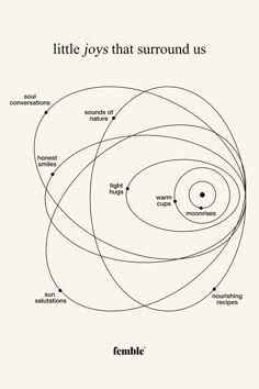 an image of a diagram with the words,'little joys that surround us '