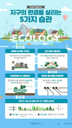 an info sheet showing the different types of water and landforms in south korean language