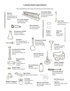 the laboratory equipment poster is shown in black and white, including beaks, test tubes,