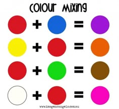 the color mixing chart is shown with numbers and colors on it, as well as circles