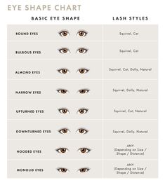 Eye shape chart for eyelash extensions Style Of Lash Extensions, Eyelash Shape Chart, Eyelash Extensions Size Chart, Lash Extensions Shapes, Lashes For Eye Shapes, Eye Shape And Lash Extension, Eye Shapes And Lash Extensions, Lash Map Eye Shape, Eye Shape Makeup Chart