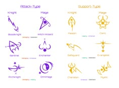 different types of symbols are shown in this image