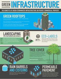 the benefits of green infrastructure in an urban area