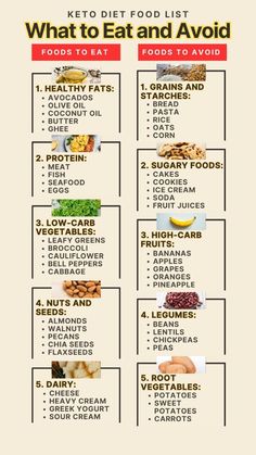 Start your keto journey with our essential Keto Diet Food List! Enjoy delicious keto recipes, meal plans, snacks, and more. Perfect for beginners and pros alike. Save this pin for easy keto meals and achieve your keto weight loss goals! 📌  #KetoDiet #KetoRecipes #KetoMeals #KetoFoodList #KetoSnacks #KetoBreakfast #KetoDietPlan Checkout the link in my profile for more information Easy Keto Meals, Keto Diet Food, Delicious Keto Recipes, Easy Keto Meal Plan, Keto Diet Guide, Starting Keto Diet, Low Carb Vegetables