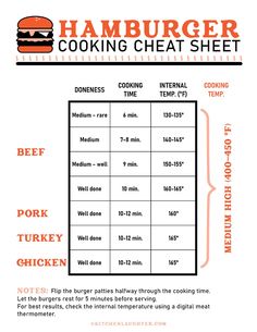 the hamburger cooking sheet is shown with instructions