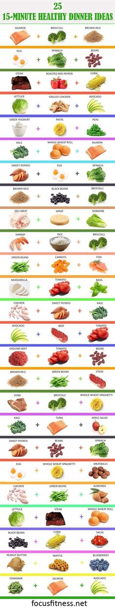 the different types of burgers are shown in this chart, which shows where they are