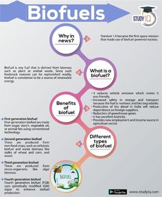 a poster with the words biofuels on it and an arrow pointing to different types of biofules