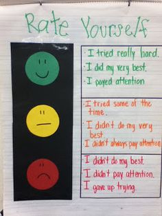 a bulletin board that has been decorated with different types of traffic lights and the words rate yourself written on it