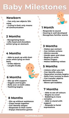 baby milestones for the first time