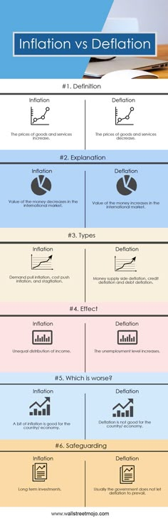 an info sheet showing different types of information