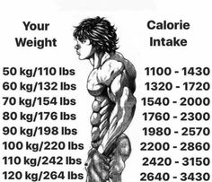 a man's body is shown with the words, your weight and calories