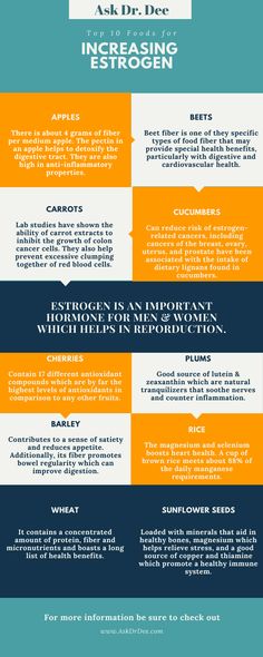 Estrogen Foods, Increase Progesterone, 12 Minute Workout, Low Estrogen, Brown Spots Removal, Hormone Levels, Nutrition Education