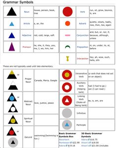 the symbols and their meanings are shown in this diagram, which shows how to use them