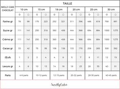 the size chart for tall cakes and cupcakes, with measurements to choose from