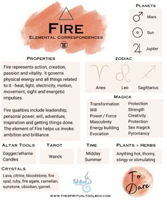 an info sheet describing the different types of fire