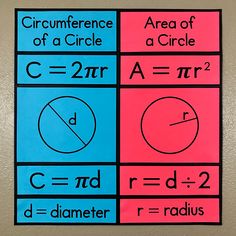 two posters with different types of circles and the same area for each circle to be inscribed