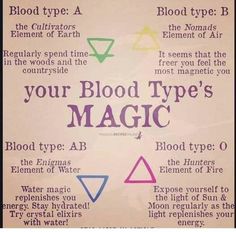 Alchemy Knowledge, Earth Air Fire Water Elements, Elemental Magick, Blood Magick, Ab Blood Type, Magic Numbers, Blood Types, Witch Spells, Earth Air Fire Water