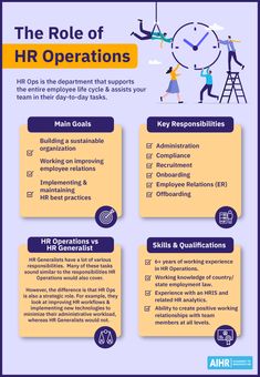 the role of hr operations info sheet