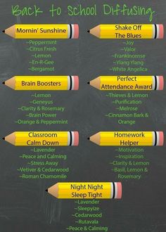 School time diffuser blends! Essential Oils Diffuser, Essential Oils For Kids, Oil Remedies, Using Essential Oils