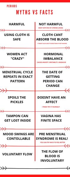 Myths v/s Facts About Periods that every individual should be aware of. A superstitious mind can't see beyond the societal walls built, limiting his vision. It's time to unlearn.   #womenhealth #periods #menstruation #women #menstrualcycle #pads #tampon #menstrualcups #superstition #reddotchallenge Awareness Art, About Periods, Insta Account, Female Health