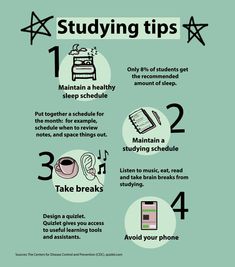 the steps to studying in college