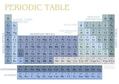 an image of the periodic table