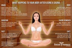 Sauna Exposed: What Happens To Your Body After Using A Sauna - The Renegade Pharmacist Sauna Benefits, 5am Club, Calendula Benefits, Lemon Benefits, Coconut Health Benefits, Stomach Ulcers, What Happened To You