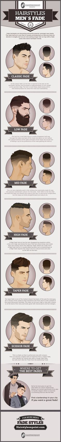 Men's Hairstyles: A Simple Guide To Popular And Modern Fades Man Haircut, Men Haircut, Fade Haircuts, Mens Cuts